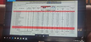 Selesai di Tiga Kecamatan, Nanang- Pandu Masih Unggul