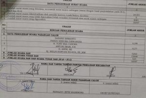 Nanang-Pandu Unggul Perolehan Suara di Sragi